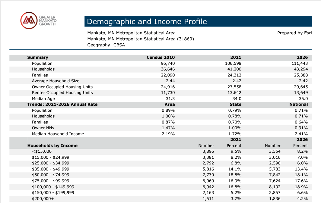 Demographic and Income Profile Teaser