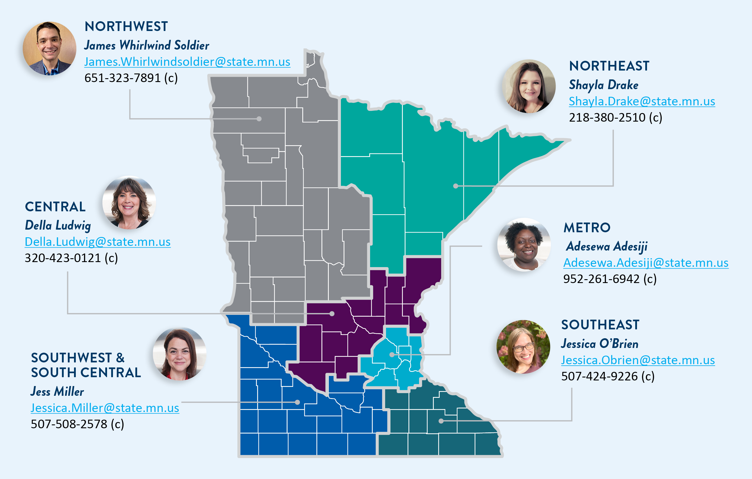A map of Minnesota highlighting the 6 different Workforce Strategy Consultants. Jess Miller is the representative for Southwest & South Central Minnesota. Her email is listed as jessica.miller@state.mn.us. Her cell phone is listed as 507-508-2578.
