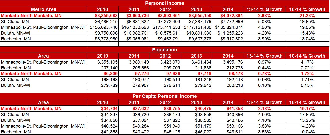 BEA econ stats2