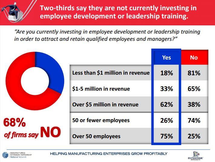 enterprise mn blog3